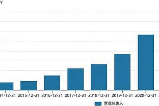 B/R模拟2024年选秀：欧洲球员包揽前三 布朗尼落选